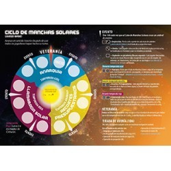 High Frontier 4 All Edición Deluxe